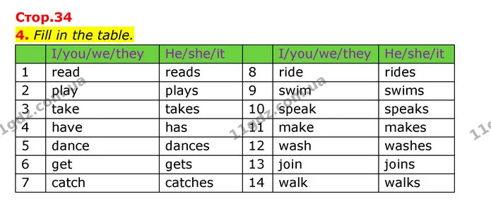 4. Fill in the table. — ГДЗ Робочий зошит Англійська мова 5 клас Косован (Дж. Коста)