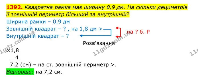 1392. Квадратна рамка має ширину 0,9 дм. На скільки дециметрів її зовнішній периметр більший за внутрішній? — ГДЗ Математика 5 клас Бевз