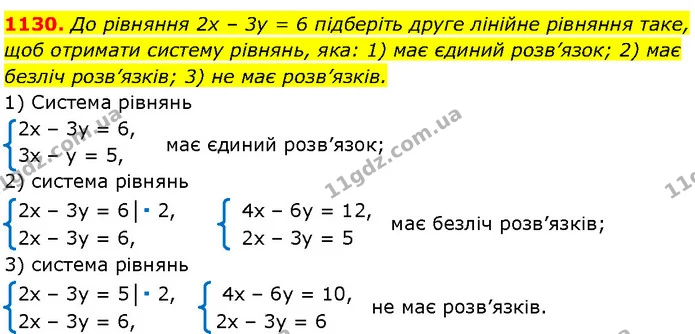 1130. До рівняння 2x – 3y = 6 підберіть друге лінійне рівняння таке, щоб отримати систему рівнянь, яка: 1) має єдиний розв’язок; 2) має — Алгебра 7 клас Мерзляк 2024