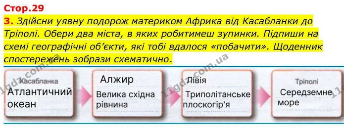 3. Здійсни уявну подорож материком Африка від Касабланки до Тріполі. Обери два міста, в яких робитимеш зупинки. Підпиши на схемі — ГДЗ робочий зошит Географія 7 клас Гільберг