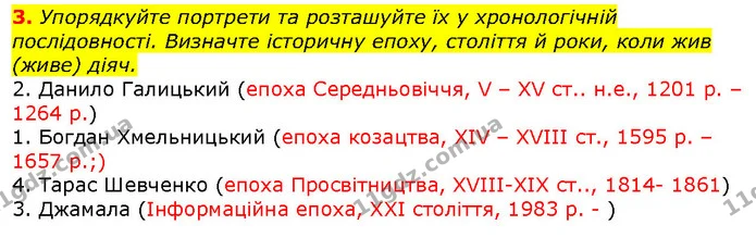 3. Упорядкуйте портрети та розташуйте їх у хронологічній послідовності. Визначте історичну епоху, століття й роки, коли жив (живе) — ГДЗ Вступ до історії 5 клас Щупак