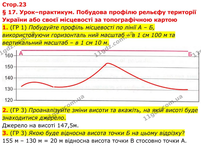 1. (ГР 1) Побудуйте профіль місцевості по лінії А – Б, використовуючи горизонталь ний масштаб – в 1 см 100 м та вертикальний масштаб – — ГДЗ Зошит практичні Географія 8 клас Гільберг