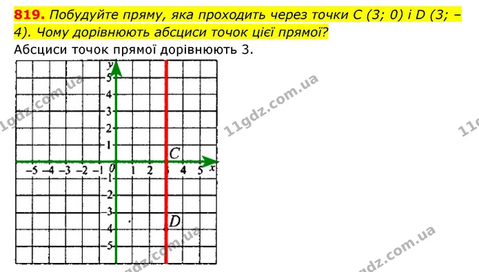 819. Побудуйте пряму, яка проходить через точки C (3; 0) і D (3; –4). Чому дорівнюють абсциси точок цієї прямої? — ГДЗ Алгебра 7 клас Мерзляк, Полонський 2015