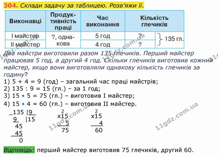 304. Склади задачу за таблицею. Розв’яжи її. — ГДЗ Математика 4 клас Оляницька