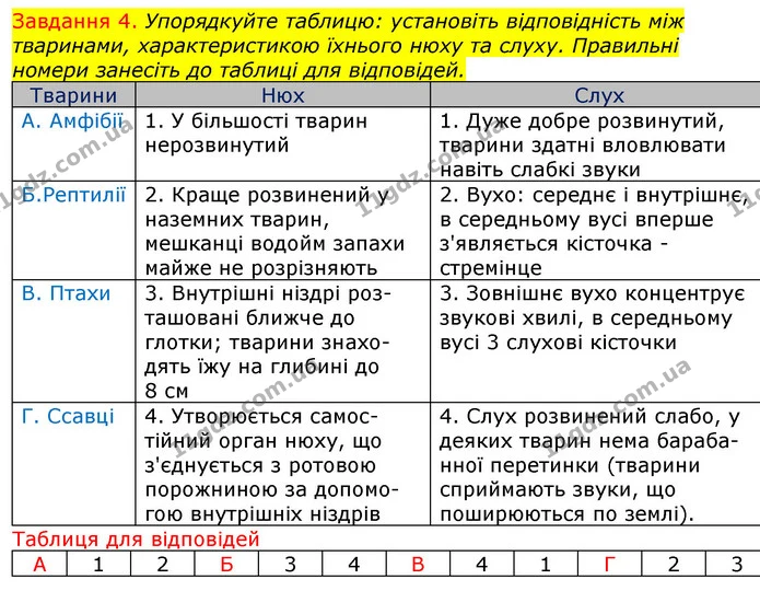 Стор. 75 — 4 — ГДЗ Робочий зошит з Біології 7 клас Яременко — ГДЗ Робочий зошит з Біології 7 клас Яременко