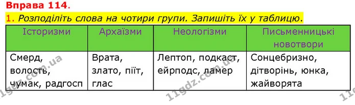 1. Розподіліть слова на чотири групи. Запишіть їх у таблицю. — ГДЗ Українська мова 5 клас Літвінова