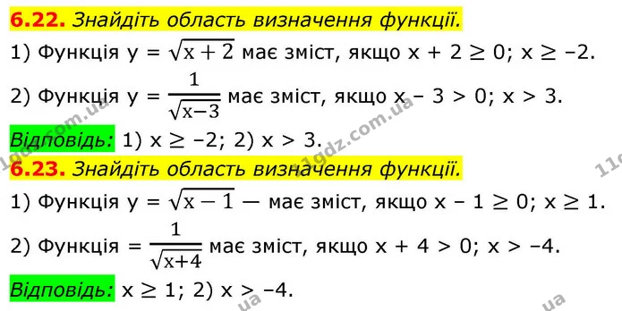 6.22. Знайдіть область визначення функції. — ГДЗ Алгебра 9 клас Істер