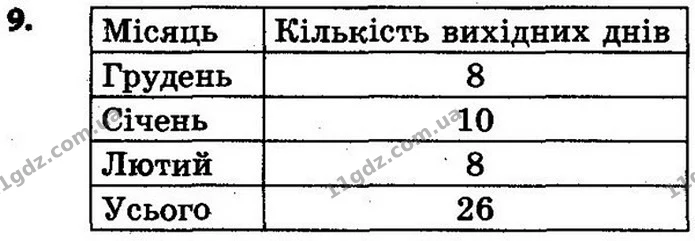 Стор. 67 — 9 — ГДЗ Математика 4 клас Скворцова 2015 — ГДЗ Математика 4 клас Скворцова 2015
