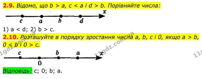 2.9. Відомо, що b > a, c < a і d > b. Порівняйте числа: — ГДЗ Алгебра 9 клас Мерзляк 2026
