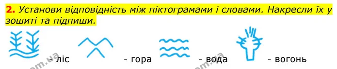 2. Установи відповідність між піктограмами і словами. Накресли їх у зошиті та підпиши. — ГДЗ Українська мова 2 клас Большакова 1 ч. - 2 ч.
