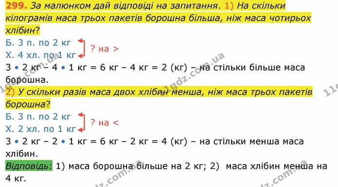 299. За малюнком дай відповіді на запитання. 1) На скільки кілограмів маса трьох пакетів борошна більша, ніж маса чотирьох хлібин? — ГДЗ Математика 4 клас Заїка