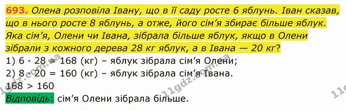 693. Олена розповіла Івану, що в її саду росте 6 яблунь. Іван сказав, що в нього росте 8 яблунь, а отже, його сім’я збирає більше — ГДЗ Математика 5 клас Мерзляк