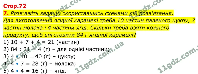 7. Розв'яжіть задачу, скориставшись схемами дій розв'язання. — ГДЗ Математика 4 клас Логачевська 1-2 ч. 2021