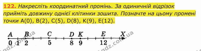 122. Накресліть координатний промінь. За одиничній відрізок прийміть довжину однієї клітинки зошита. Позначте на цьому промені точки — ГДЗ Математика 5 клас Тарасенкова 2022