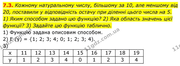 7.3. Кожному натуральному числу, більшому за 10, але меншому від 20, поставили у відповідність остачу при діленні цього числа на 5. — ГДЗ Алгебра 9 клас Мерзляк 2026