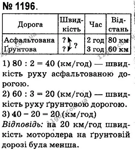 ГДЗ Математика 4 клас Оляницька 2015 — ГДЗ Математика 4 клас Оляницька 2015