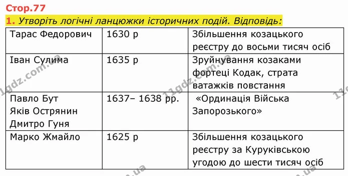 1. Утворіть логічні ланцюжки історичних подій. Відповідь: — ГДЗ Історія України 8 клас Щупак