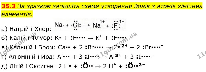 35.3 За зразком запишіть схеми утворення йонів з атомів хімічних елементів. — ГДЗ Робочий зошит Хімія 8 клас Григорович