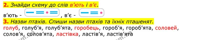 2. Знайди схему до слів в’ють і в’є. — ГДЗ Українська мова 2 клас Большакова 1 ч. - 2 ч.