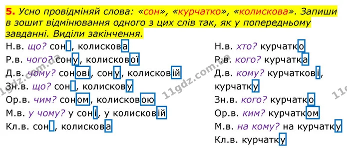 5. Усно провідміняй слова: «сон», «курчатко», «колискова». Запиши в зошит відмінювання одного з цих слів так, як у попередньому — ГДЗ Українська мова та читання 3 клас Остапенко 1-2 ч.