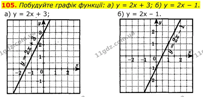 105. Побудуйте графік функції: а) y = 2x + 3; б) y = 2x − 1. — ГДЗ Алгебра 8 клас Бевз