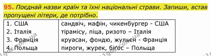 95. Поєднай назви країн та їхні національні страви. Запиши, встав пропущені літери, де потрібно. — ГДЗ Українська мова 5 клас Онатій