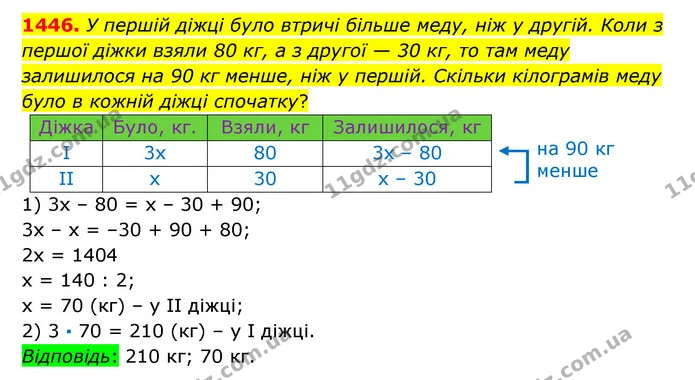 1446. У першій діжці було втричі більше меду, ніж у другій. Коли з першої діжки взяли 80 кг, а з другої — 30 кг, то там меду залишилося — ГДЗ Математика 6 клас Істер 2023 1-2 ч.