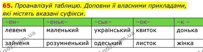 65. Проаналізуй таблицю. Доповни її власними прикладами, — ГДЗ Українська мова 6 клас Онатій