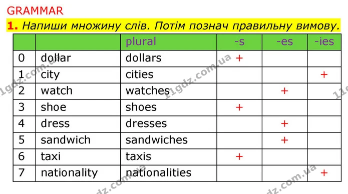 1. Напиши множину слів. Потім познач правильну вимову. — ГДЗ Англійська мова 5 клас Коста Джоанна