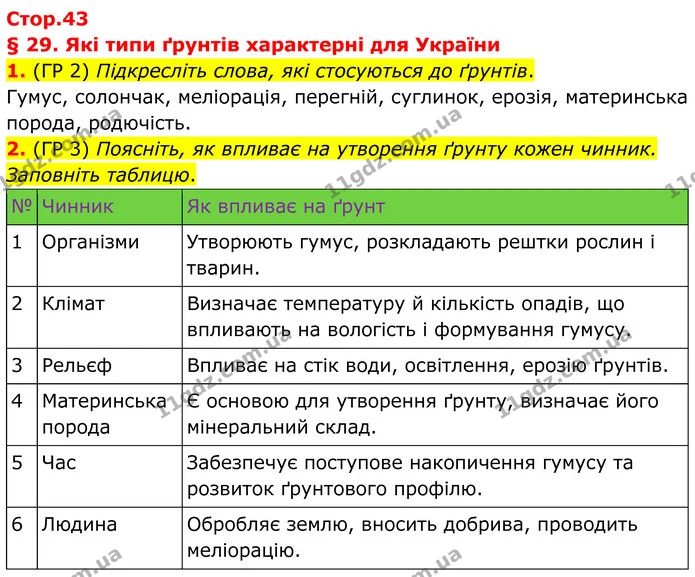 1. (ГР 2) Підкресліть слова, які стосуються до ґрунтів. — ГДЗ Зошит практичні Географія 8 клас Гільберг