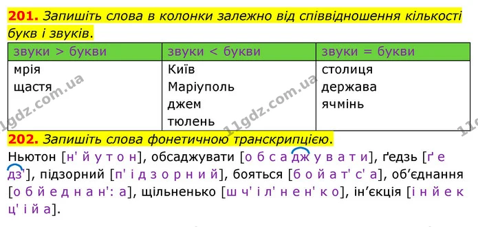 201. Запишіть слова в колонки залежно від співвідношення кількості букв і звуків. — ГДЗ Українська мова 5 клас Заболотний 2022
