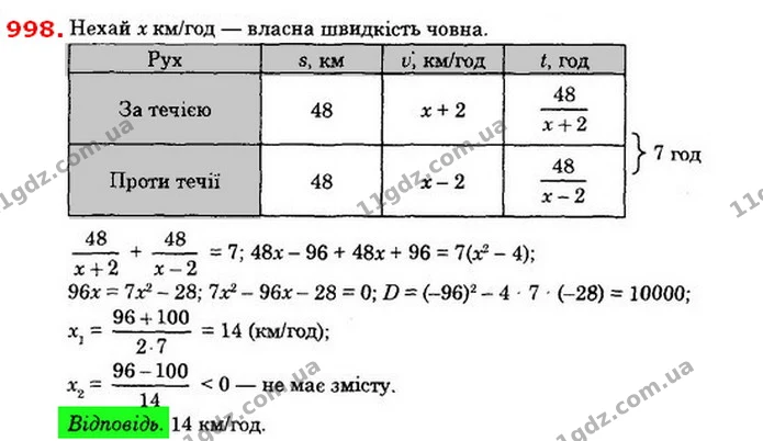 998. Відстань між двома пристанями 48 км. На човні шлях туди і назад можна подолати за 7 год. Знайдіть власну швидкість човна, якщо — ГДЗ Алгебра 8 клас Істер 2021