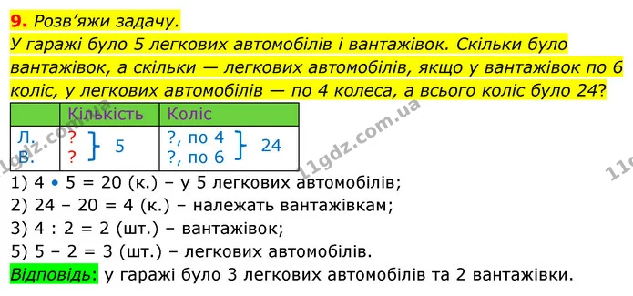 9. Розв’яжи задачу. — ГДЗ Математика 3 клас Скворцова 1-2 ч.