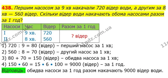 438. Першим насосом за 9 хв накачали 720 відер води, а другим за 8 хв — 560 відер. Скільки відер води накачають обома насосами разом за — ГДЗ Математика 4 клас Оляницька