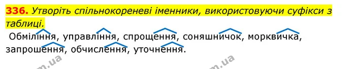 336. Утворіть спільнокореневі іменники, використовуючи суфікси з таблиці. — ГДЗ Відповіді Українська мова 6 клас Єрмоленко