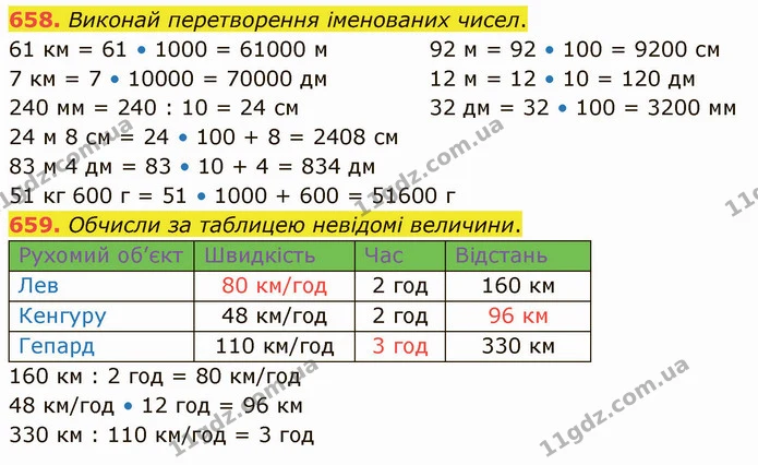 658. Виконай перетворення іменованих чисел. — ГДЗ Математика 4 клас Оляницька