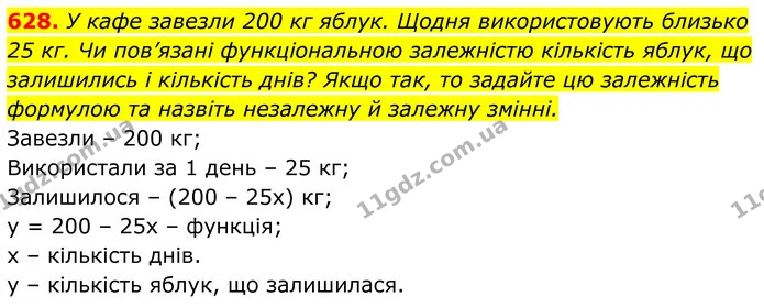 628. У кафе завезли 200 кг яблук. Щодня використовують близько 25 кг. Чи пов’язані функціональною залежністю кількість яблук, що — ГДЗ Алгебра 7 клас Тарасенкова 2024