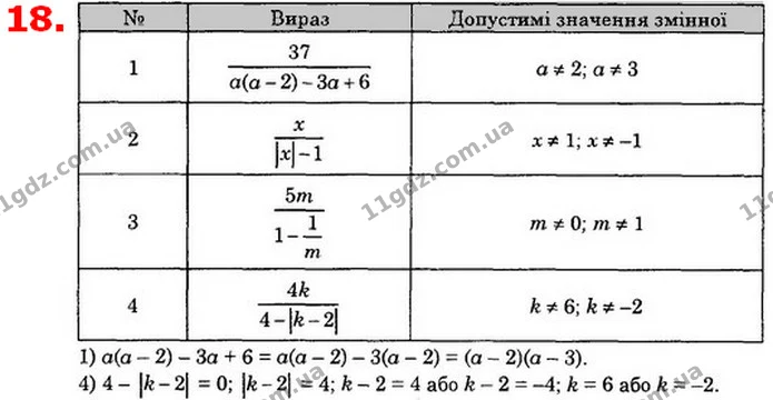 18. Знайдіть допустимі значення змінної у виразі: — ГДЗ Алгебра 8 клас Істер 2021
