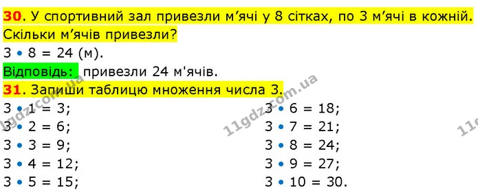 30. У спортивний зал привезли м’ячі у 8 сітках, по 3 м’ячі в кожній. Скільки м’ячів привезли? — ГДЗ Математика 3 клас Козак 1-2 ч.