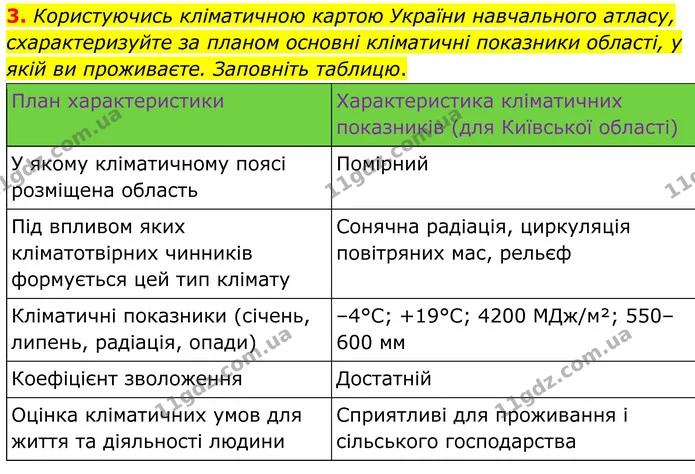 3. Користуючись кліматичною картою України навчального атласу, схарактеризуйте за планом основні кліматичні показники області, у якій — ГДЗ Зошит практичні Географія 8 клас Гільберг