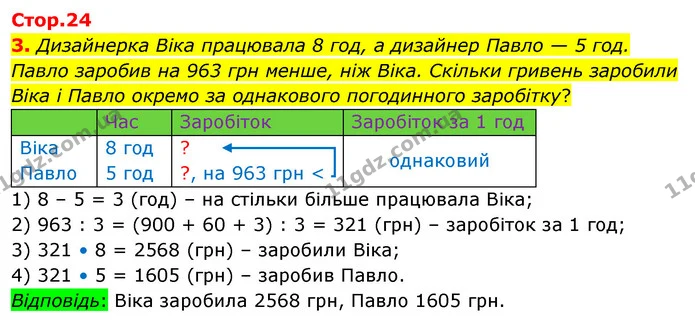 3. Дизайнерка Віка працювала 8 год, а дизайнер Павло — 5 год. Павло заробив на 963 грн менше, ніж Віка. Скільки гривень заробили Віка і — ГДЗ Математика 4 клас Скворцова