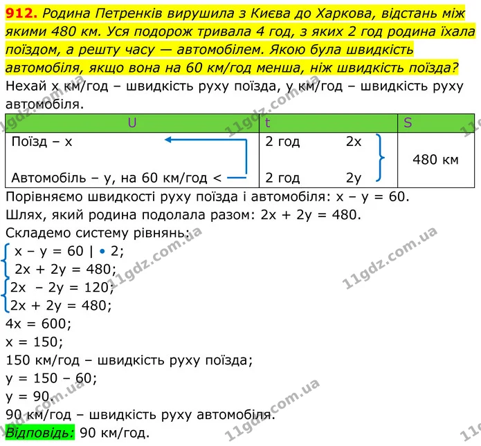 912. Родина Петренків вирушила з Києва до Харкова, відстань між якими 480 км. Уся подорож тривала 4 год, з яких 2 год родина їхала — ГДЗ Алгебра 7 клас Тарасенкова 2024