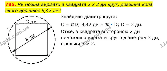 785. Чи можна вирізати з квадрата 2 х 2 дм круг, довжина кола якого дорівнює 9,42 дм? — ГДЗ Математика 6 клас Тарасенкова 2023 1-2 ч.