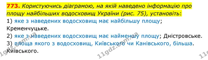 773. Користуючись діаграмою, на якій наведено інформацію про площу найбільших водосховищ України (рис. 75), установіть: — ГДЗ Математика 6 клас Мерзляк 2023 1-2 ч.