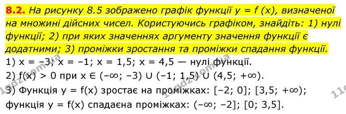 8.2. На рисунку 8.5 зображено графік функції y = f (x), визначеної — ГДЗ Алгебра 9 клас Мерзляк 2026
