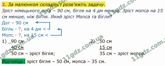 2. За малюнком складіть і розв'яжіть задачу. — ГДЗ Математика 4 клас Логачевська 1-2 ч. 2021
