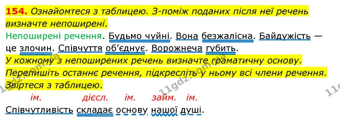 154. Ознайомтеся з таблицею. З-поміж поданих після неї речень визначте непоширені. — ГДЗ Українська мова 8 клас Глазова О.П. 2021