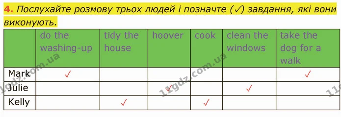 4. Послухайте розмову трьох людей і позначте (V) завдання, які вони виконують. — ГДЗ Англійська мова 5 клас Мітчелл