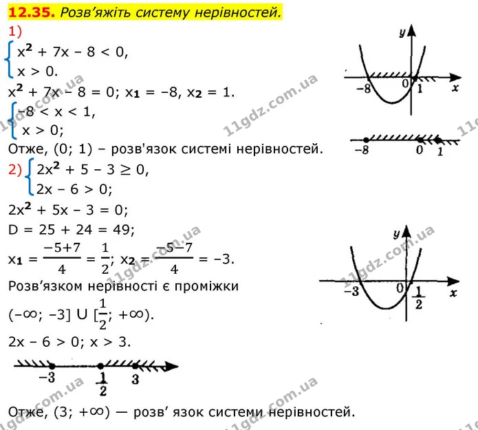 12.35. Розв’яжіть систему нерівностей. — ГДЗ Алгебра 9 клас Істер