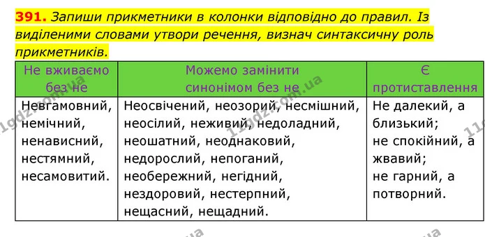 391. Запиши прикметники в колонки відповідно до правил. Із виділеними словами утвори речення, визнач синтаксичну роль прикметників. — ГДЗ Українська мова 6 клас Онатій